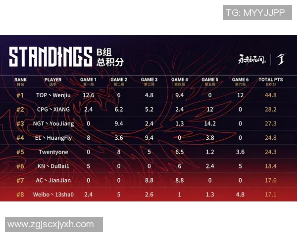 重庆排球队以93分领跑挑战赛积分榜展现强大实力和团队合作精神